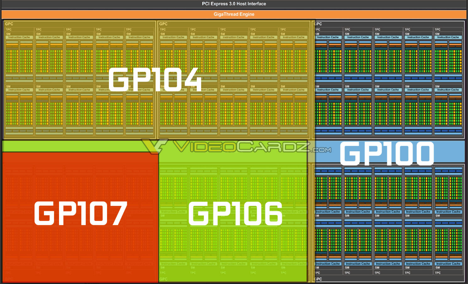 GP104-config.jpg