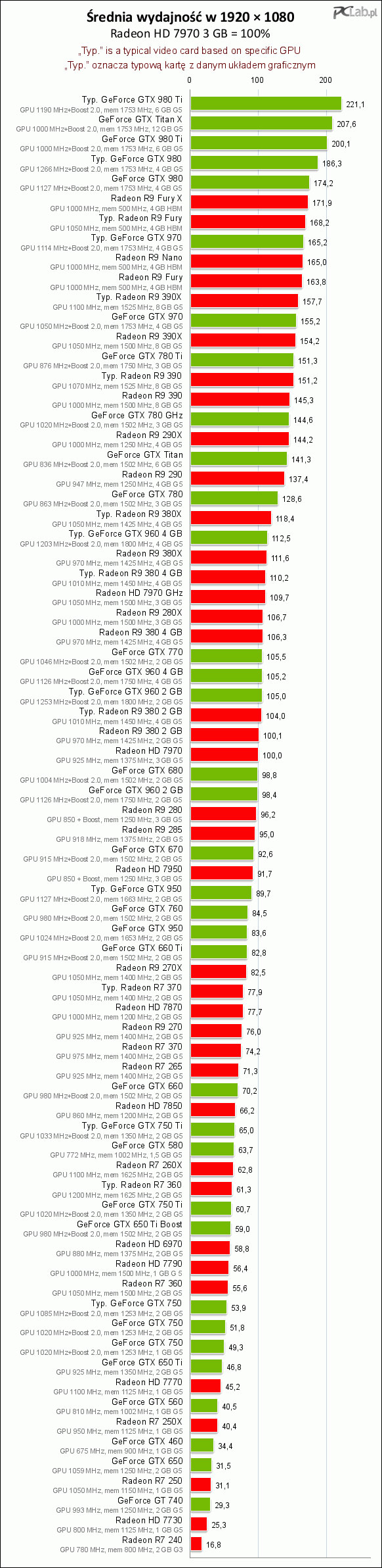 pclabs-Poland1.jpg