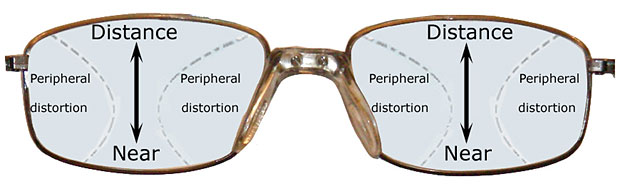 varifocal.jpg